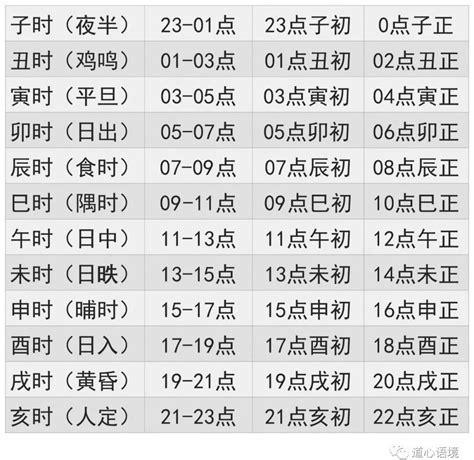 生辰對照表|生辰八字查詢，生辰八字五行查詢，五行屬性查詢